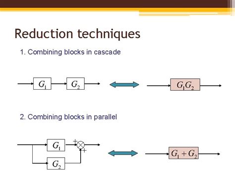 Block Diagram Fundamentals Reduction Techniques Lect 4 5