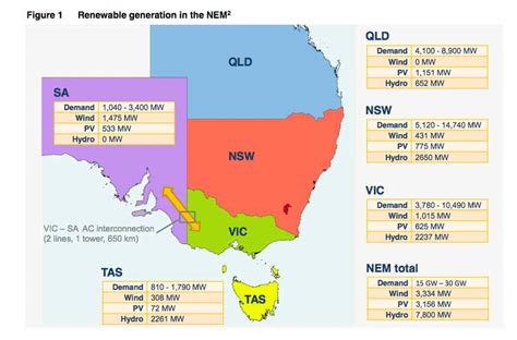 Graph Of The Day Australias Renewable Energy Generation Reneweconomy