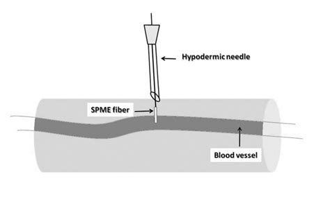 New Trends And Developments Of Solid Phase Microextraction Spme