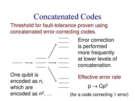 Quantum Error Correction Ppt Download