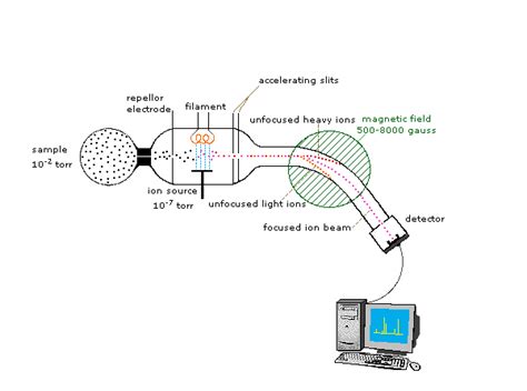 Mass Spectrometry Equation Chemistry - Tessshebaylo