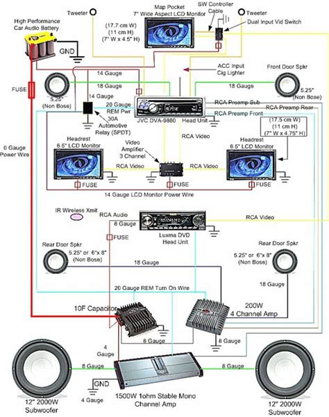 Simple Car Stereo Wiring Diagram Diagram Of Car Stereo Wirin