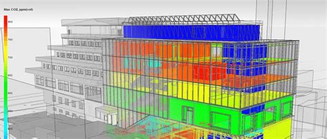 Analysis And Simulation Software For Architects Evaluating Performance