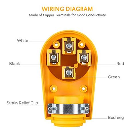 Snowy Fox RV 50 Female Replacement Plug Heavy Duty Receptacle Plug