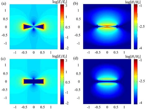 8 A Electric Field Intensity Enhancement Profile Of Diabolo Metal