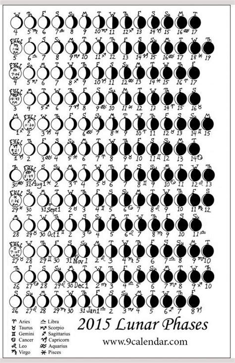 Printable Moon Phase Calendar Free Template Penni Blakeley