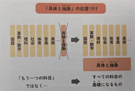 【3分要約・読書メモ】13歳から鍛える具体と抽象 一生役立つ「頭の使い方」｜こがゆう