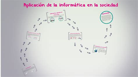 Aplicaci N De La Inform Tica En La Sociedad By Melisa Nu Ez