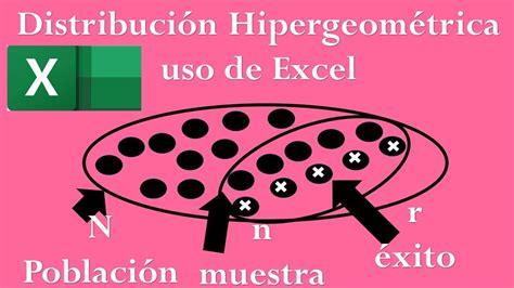 Distribución Hipergeométrica Mediante Excel Youtube