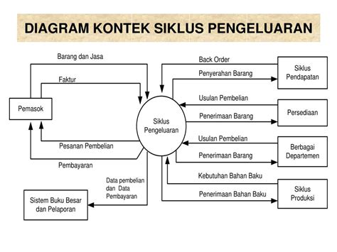 Bagian Bagian Yang Terkait Dalam Siklus Pengeluaran Dan Tugasnya Hot Sex Picture