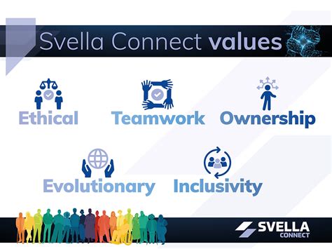 Svella Connect Launches New Company Values After Consultation With