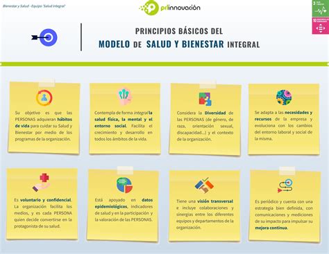 Principios Básicos El Modelo De Salud Y Bienestar Integral Prlinnovación