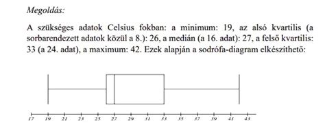 Telex N Meg Tudn Oldani A Keddi Matek Retts Git Tesztelje Le