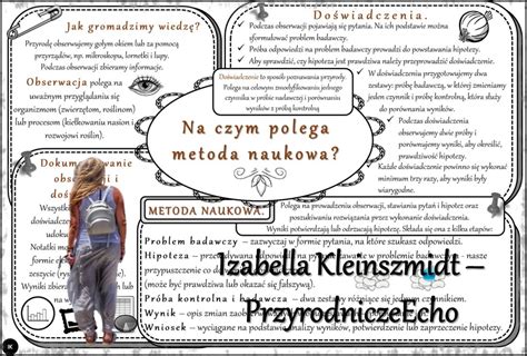 Sketchnotka notatka streszczenie wklejka ściąga dla ucznia i