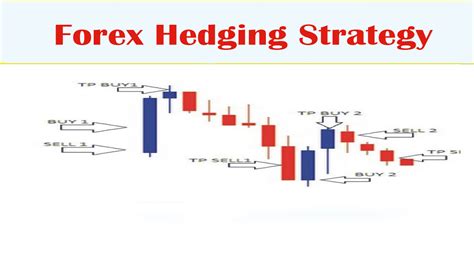 Hedging Forex Homecare