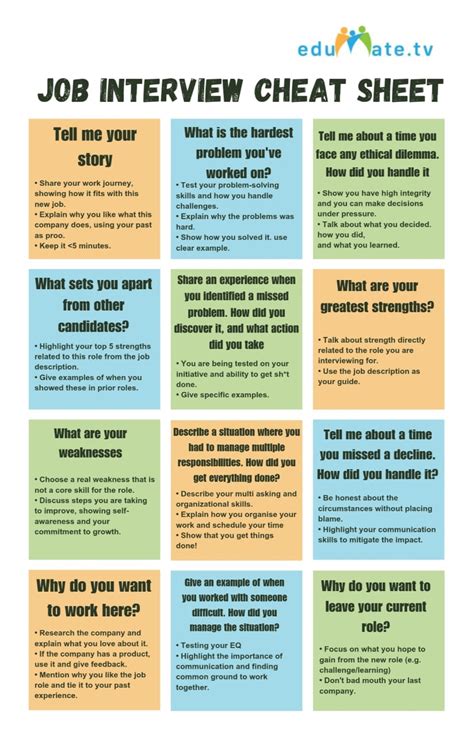 Job Interview Cheat Sheet Edumate Tv