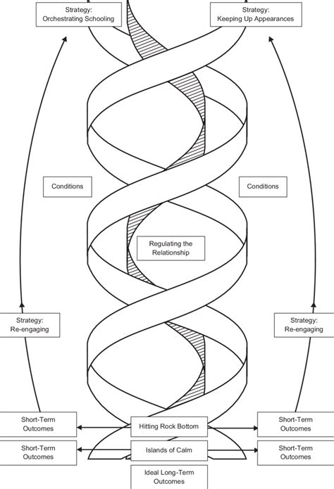 Intertwining To Fit In Download Scientific Diagram