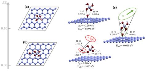 Optimized Geometric Structures Of Calcium Silicate Hydrate Units On