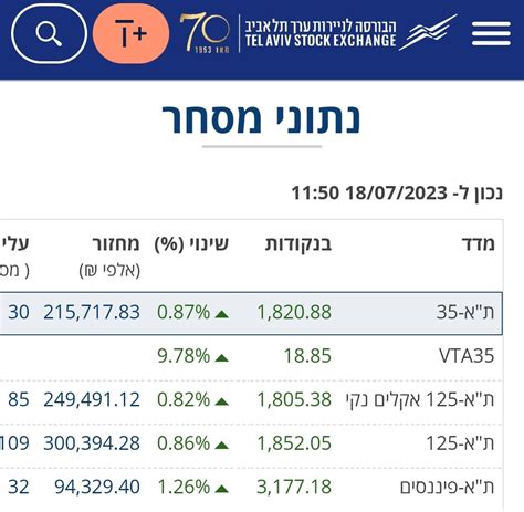 ינון מגל on Twitter עדותו של ינון מגל בתיק 4000 מחזקת את הבורסה