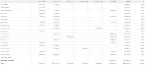 Simple Cap Table Template Putihkan Muka