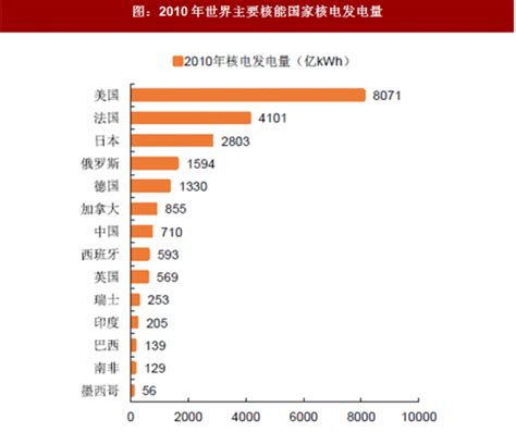 2018年我国核电行业装机容量、发电量现状及发展趋势分析（图）观研报告网