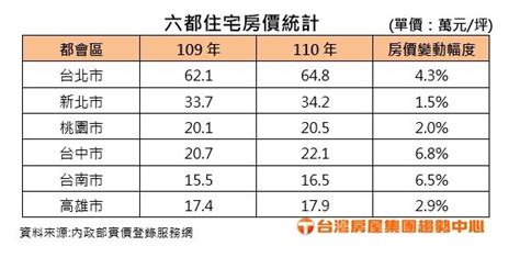 疫情下店家叫苦連天！房市竟連續12個月樂觀？專家這樣說 Fuhousesetn富房網