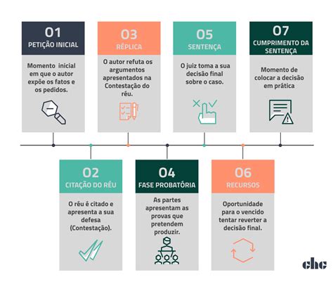 Processo Judicial Entenda Como Funcionam Os Processos CHC Advocacia