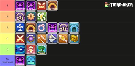 Ffxiv Content Tier List Community Rankings Tiermaker