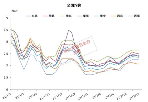 市场供需僵持，猪价大稳小调成常态？农业资讯 农信网