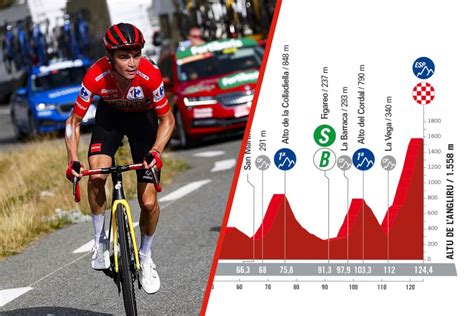 La Vuelta La E Tape Le Profil Et Les Favoris Totalvelo