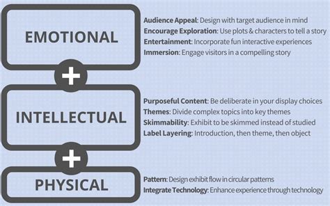 What Collectors Can Learn From Museum Exhibit Design Relicrecord