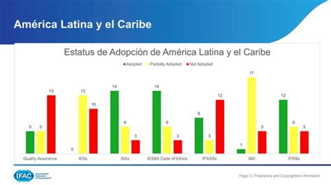 Adopci N De Las Normas Internacionales Y El Grado De Cumplimiento De