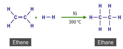 Catalytic Hydrogenation Of Ethylene QS Study