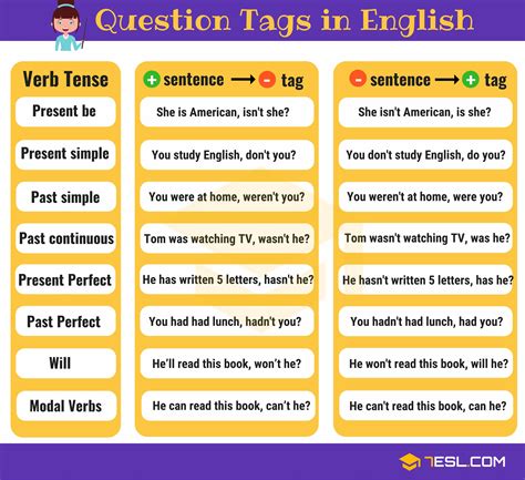 Question Tags In English Grammar Rules And Examples ~ Enjoy The Journey