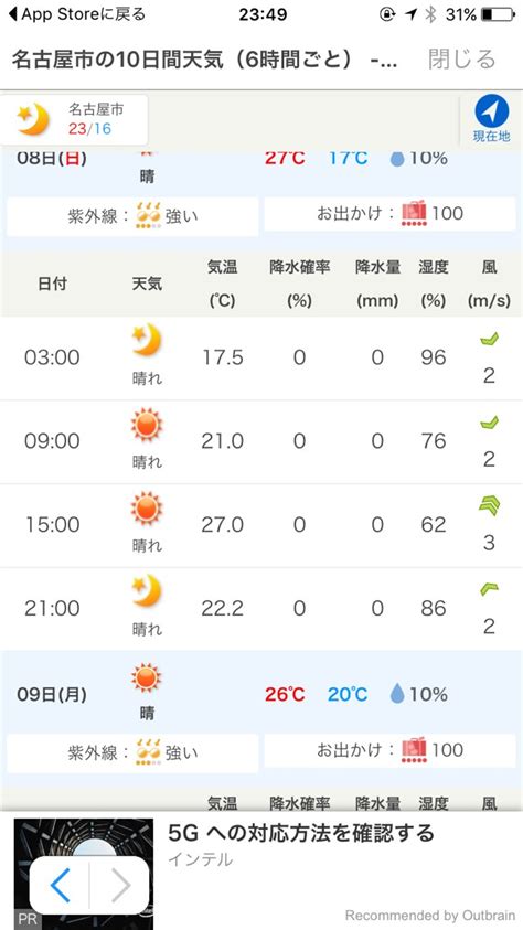 毎日の天気をアプリでチェック！人気の天気予報アプリ5選 Iphone・android対応のスマホアプリ探すならapps