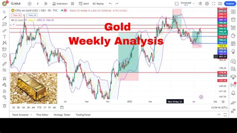 Gold Weekly Analysis 24 To 28 July Xauusd Weekly Technical