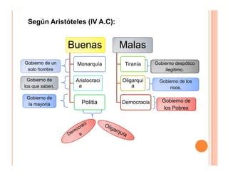 Forma De Gobierno Ppt