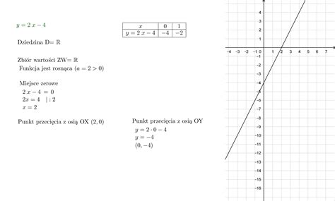 Narysuj Wykres Funkcji Y X A Nast Pnie Okre L A Dziedzin Funkcji B