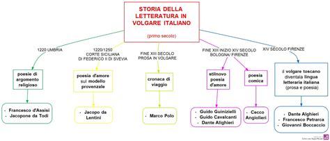 Italiano Doposcuola Orizzonti Foligno