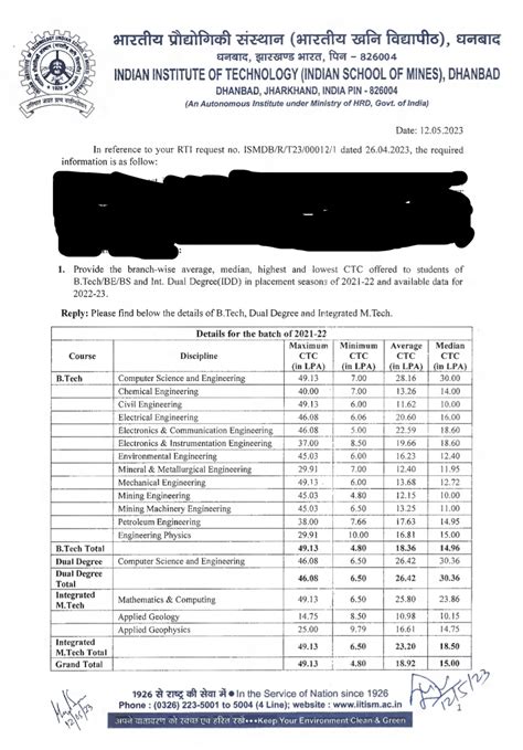 IIT (ISM) Dhanbad Placement Statistics (BTech and MTech) (21-22/22-23 ...