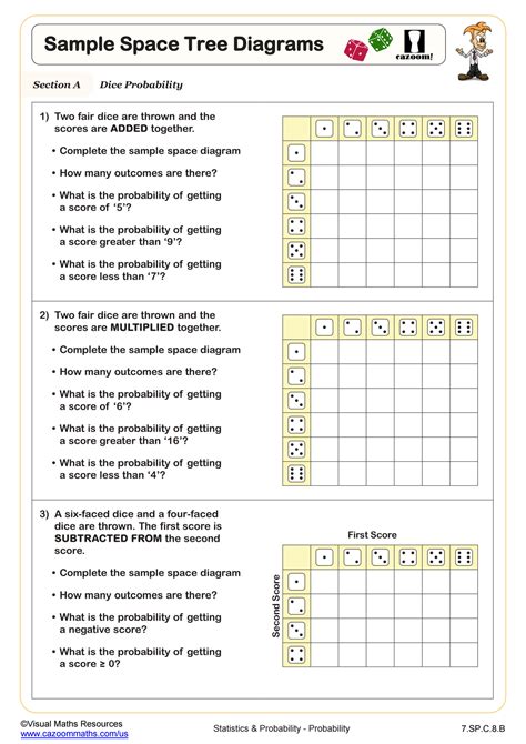 Free 7th Grade Math Worksheets—printable W Answers — Mashup Math