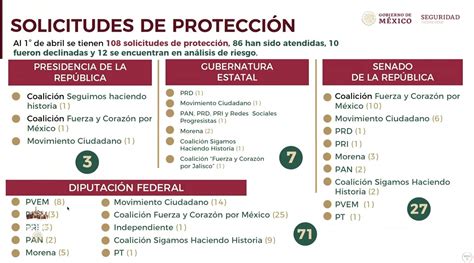 Spr Informa Se Han Atendido 108 Solicitudes De Protección A