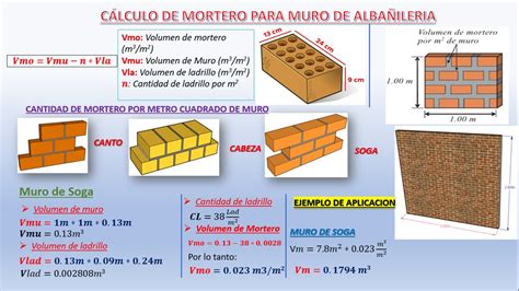 Como Calcular Ladrillos Cemento Arena Y Agua Mortero En Muros De The