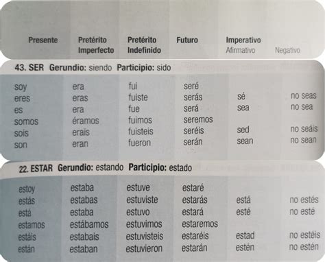 Los Verbos Ser Y Estar Quizlet