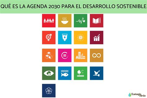 Qué Es La Agenda 2030 Para El Desarrollo Sostenible Objetivos