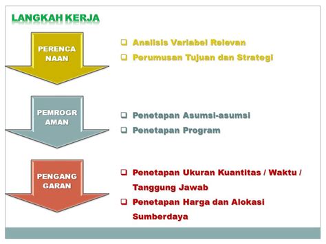 PERENCA NAAN PEMROGR AMAN PENGANG GARAN Analisis Variabel Relevan