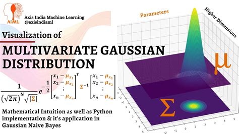 Mathematical Intuition And Visualization Of Multivariate Gaussian Distribution Through Python