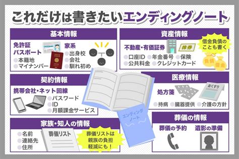 終活とは？何歳ころから準備に取り掛かれば良い？手順についても一挙公開！ 霊園・お墓の鳳友産業グループ