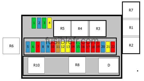 Sch Ma Bo Te Fusibles Renault Clio Mk