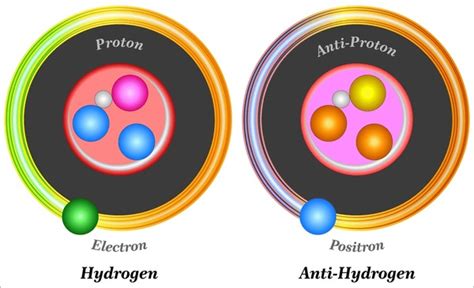 89 Antiparticle Images, Stock Photos, 3D objects, & Vectors | Shutterstock